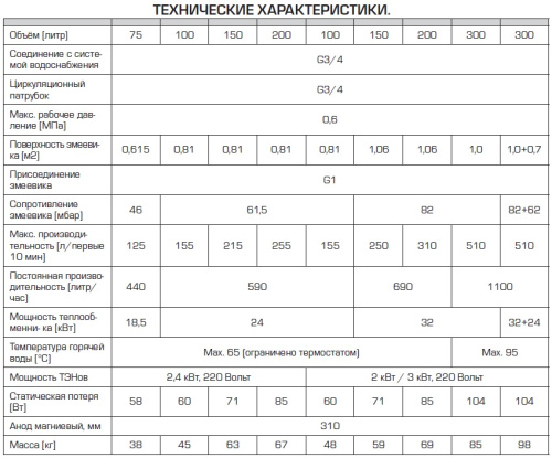 Бойлер косвенного нагрева Stout 100 литров, ТЭН 2 кВт, напольный