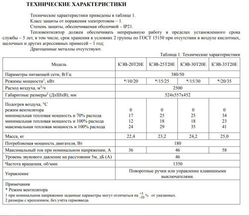 Тепловентилятор КЭВ-25Т20Е Тепломаш
