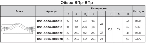 Обвод ВПр 18 пресс, нержавеющая сталь Rommer