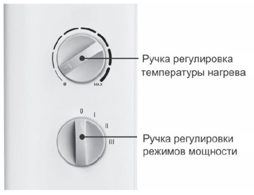 Конвектор THERMEX Pronto 2000M White