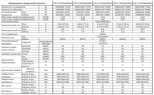 Сплит-система Wisnow ТАС-V-12CHSA/XA61