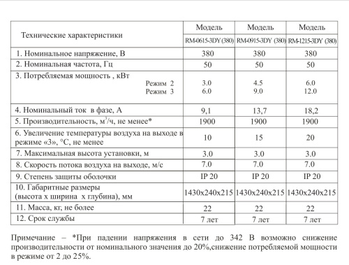 Воздушно-тепловая завеса Hintek RM-0915-3D-Y (380)в комплекте с пультом