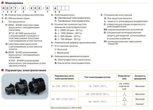 Вентилятор осевой Soler Palau HCFB/4-250/H-A VE