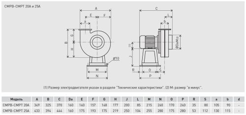 Химическистойкий вентилятор Soler Palau CMPT/2-20A 0,55KW