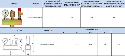 Группа безопасности котла до 50 кВт, без теплоизоляции Stout SVS-0004-015025