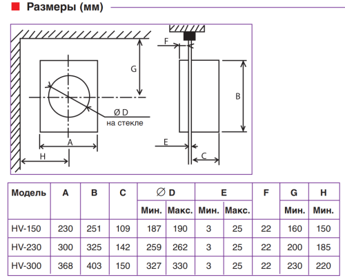 Вентилятор оконный Soler & Palau HV-300 AE