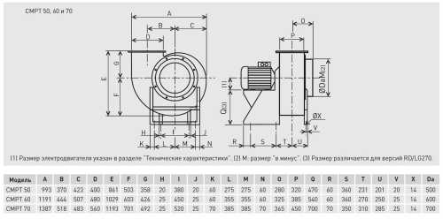 Химическистойкий вентилятор Soler Palau CMPT/6-70 55/145 18,5KW LG000