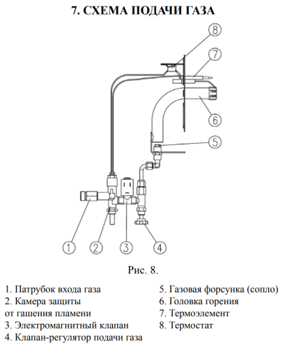 Газовая пушка Hintek GAS 15