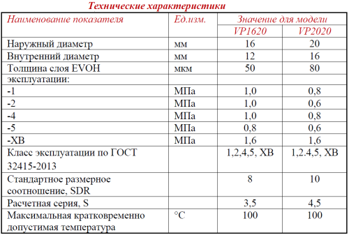 Труба напорная 16x2,0 PE-Xb/EVOH Valtec VP1620.3