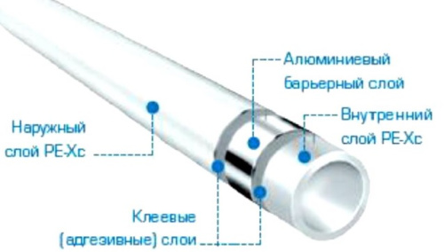 Металлопластиковая труба 20x2,9 Stout стабильная PE-Xc в бухте по 100 м.п. SPS-0001-002029