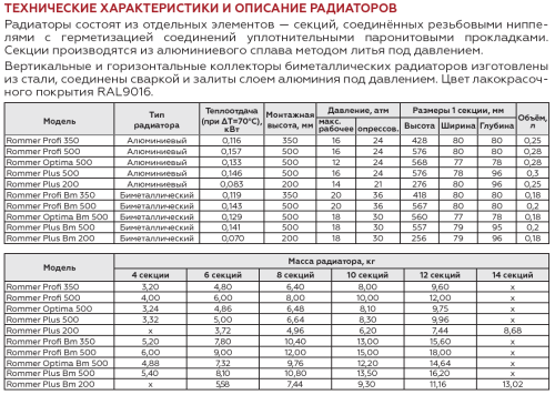 Биметаллический радиатор Rommer Optima Bm 500 - 6 секции, боковое, белый RAL9016