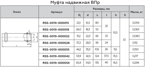 Муфта надвижная ВПр 18 пресс, нержавеющая сталь Rommer