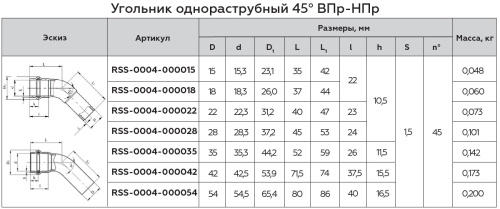 Угольник 45° однораструбный НПр 22x22 пресс, нержавеющая сталь Rommer