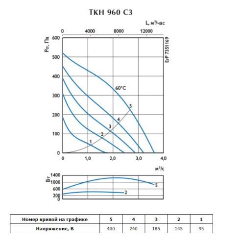 Крышный вентилятор Ostberg TKH 960 C3 Erp