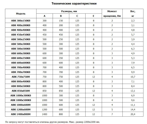 Воздушный клапан АВК 700*400К8