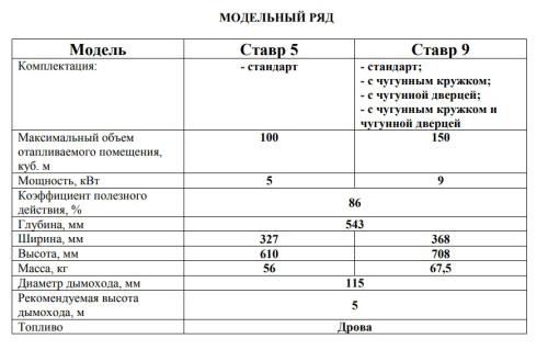Печь отопительная Конвектика Ставр 9 (150 м3)
