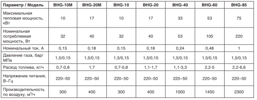 Газовая пушка BALLU BHG-40