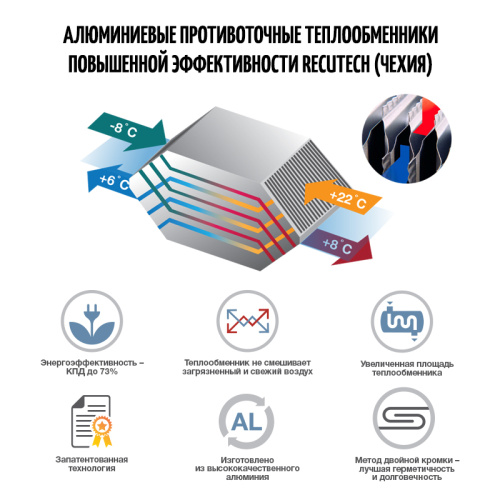 Приточно-вытяжная установка ФЬОРДИ ВПУ-CF-500/3-230/1 EC-H-GTC