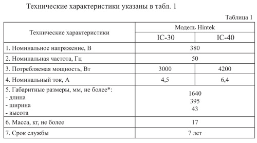Инфракрасный нагреватель Hintek IC- 40