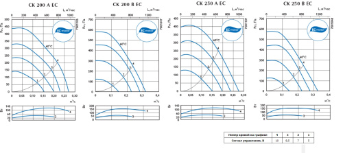 Канальный вентилятор CK 250 B1 EC Ostberg