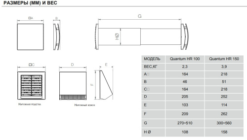 Приточно-вытяжная установка Aerauliqa QUANTUM HR 100 PRO (без панели управления)