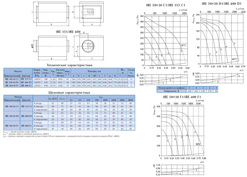 Вентилятор в изолированном корпусе Ostberg IRE 355 C1