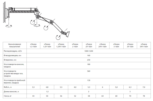 Воздуховытяжное устройство Лиана 1,5УМ-160