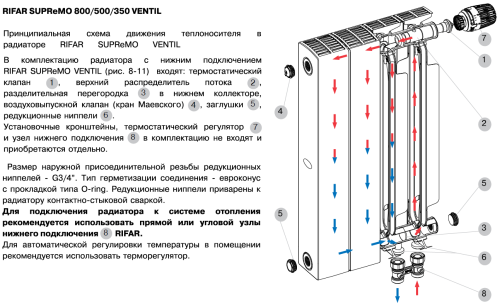 Биметаллический радиатор Rifar SUPReMO 500 Ventil VR - 14 секций, нижнее справа, белый
