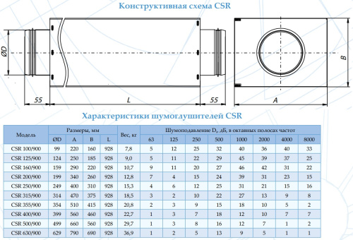 Шумоглушитель CSR 160/900 Арктос