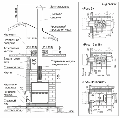 Печь банная Теплодар РУСЬ 12 ЛНЗП Профи Панорама (1.1)