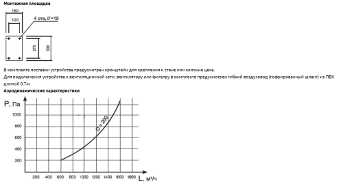 Воздуховытяжное устройство Грум 4У-200