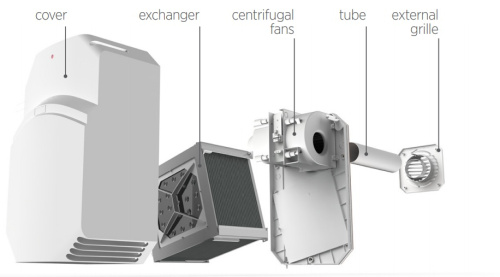 Приточно-вытяжная установка O.ERRE TEMPERO 100 T