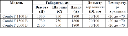 Бак для топлива Акватек Combi F 1100 B