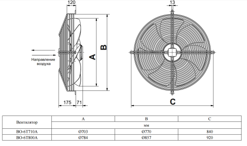 Вентилятор осевой ВО-6Т800A (930 Вт) Тепломаш
