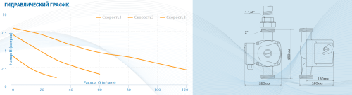 Насос циркуляционный AQUARIO AC 328-180 5328