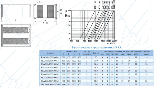 Шумоглушитель RSA 800*500 Арктос