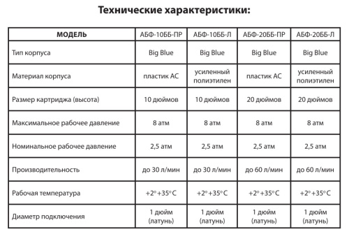 Корпус фильтра Аквабрайт Big Blue 20BB на 1", для холодной воды прозрачный