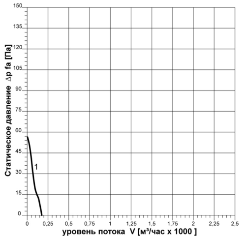 Вентилятор осевой ВОК-1,5-220