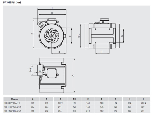 Вентилятор взрывозащищенный TD-1200/315 ATEX Soler & Palau