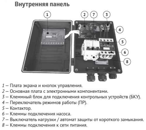 Пульт управления Unipump M3-D1C 0.75-4 кВт, компл 17148