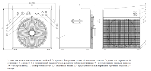 Тепловентилятор ТЭВ – 90