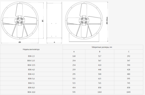Вентилятор осевой ВОК-5,0-380В (0,18/1000)