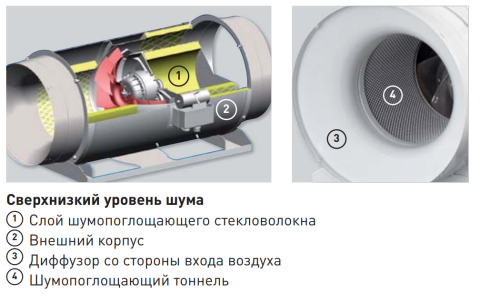Канальный вентилятор Soler&Palau TD-1300/250 Silent 3V