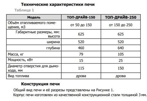 Печь отопительная Теплодар ТОП-ДРАЙВ-150