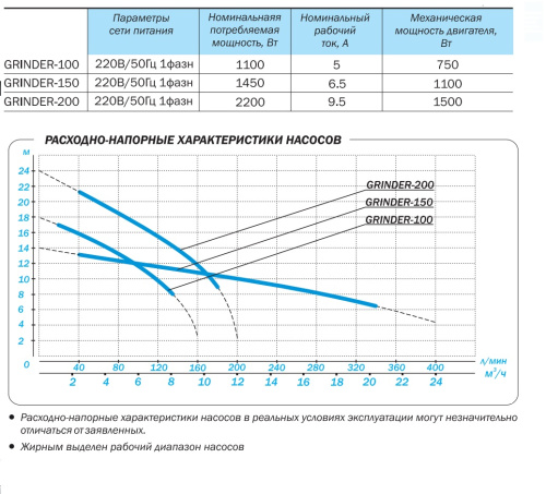Насос дренажный AQUARIO VORTEX 12-5C 1112