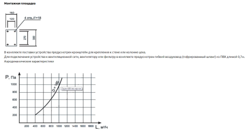 Воздуховытяжное устройство Грум 3У-160