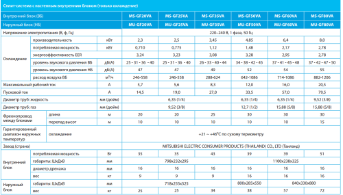 Кондиционер настенная сплит-система Mitsubishi Electric MS-GF20VA / MU-GF20VA