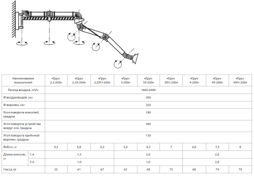 Воздуховытяжное устройство Грум 4У-200
