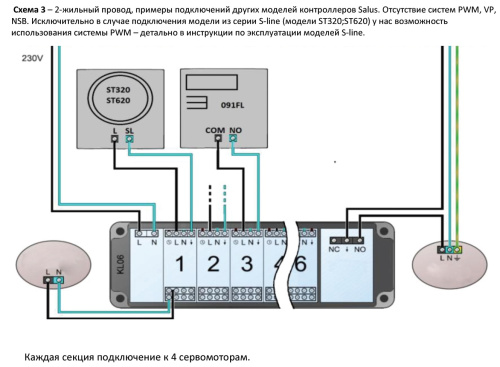 Контроллер теплого пола Salus Expert KL06-M 230V (6-зонный)