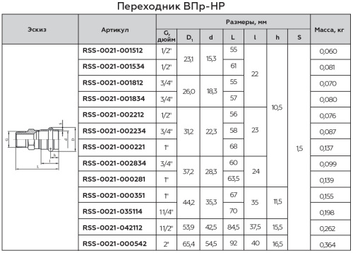 Соединитель ВПр-НР 22x3/4" пресс, нержавеющая сталь Rommer